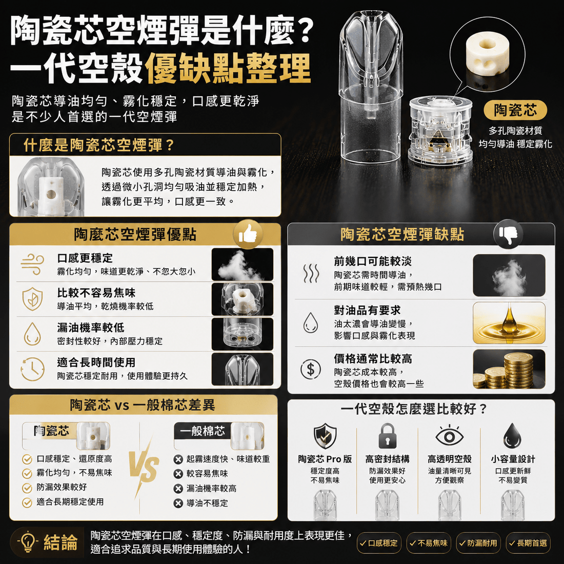 陶瓷芯空煙彈是什麼？一代空殼優缺點整理 - 小柏哥商場