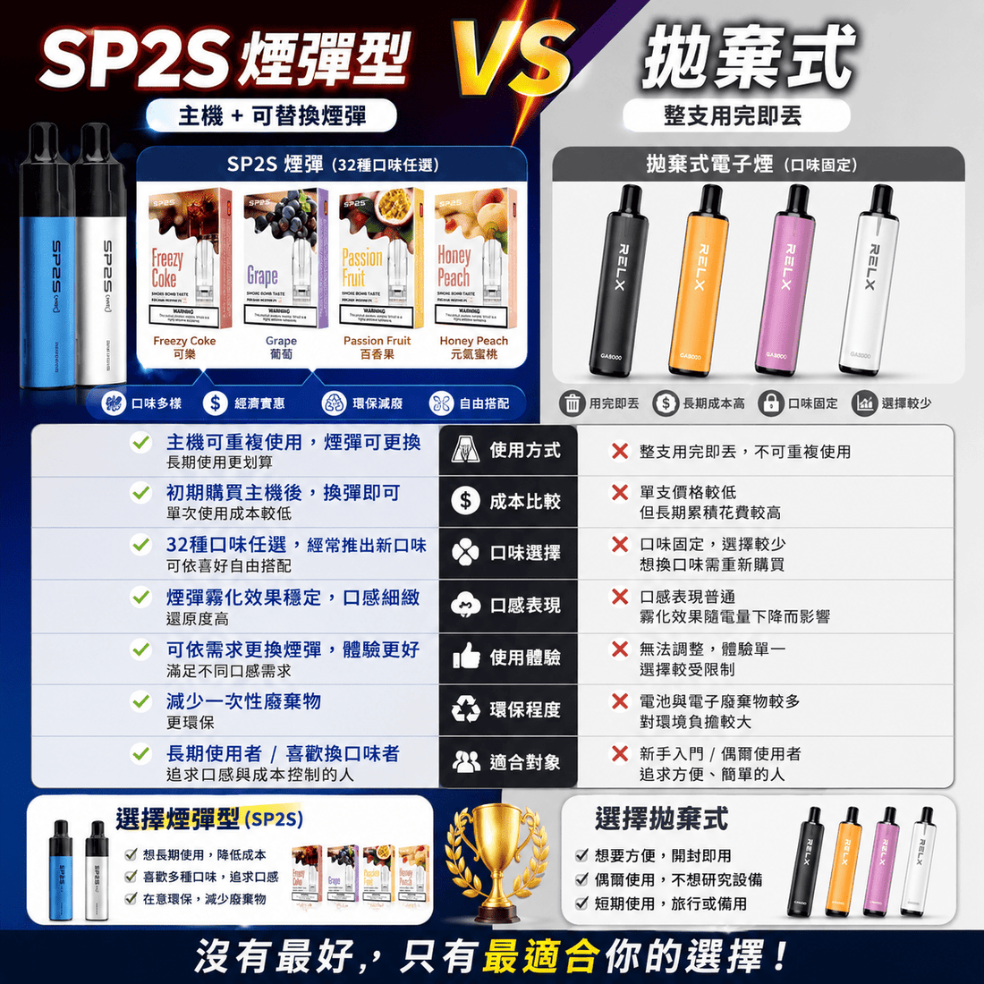 拋棄式 vs 主機型電子煙｜成本、體驗與使用邏輯完整對比（2026） - 小柏哥商場