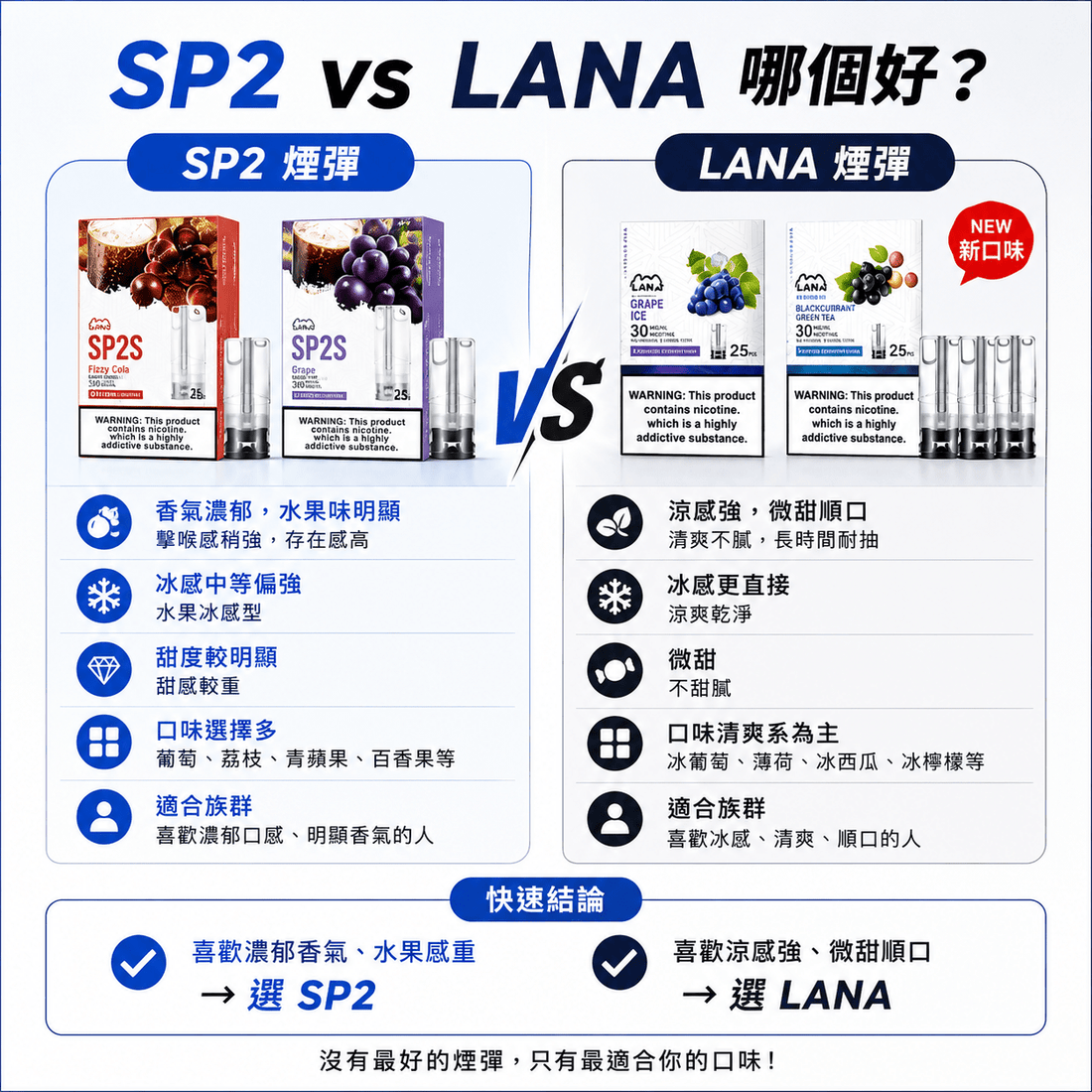 SP2 vs Lana 哪個好？口感、冰感、順口度完整比較（2026） - 小柏哥商場
